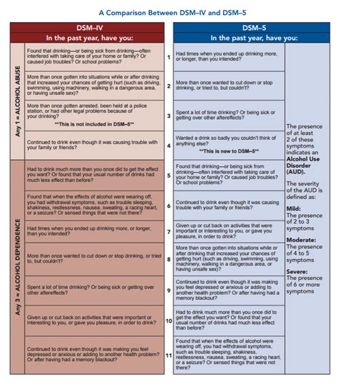 dsm criteria for odd|dsm iv alcohol use disorder criteria.